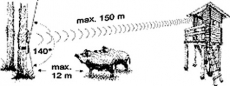 Wildmelder Wildsensor